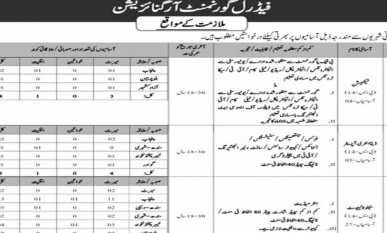 Intelligence Bureau IB Federal Government Organization Jobs 2024