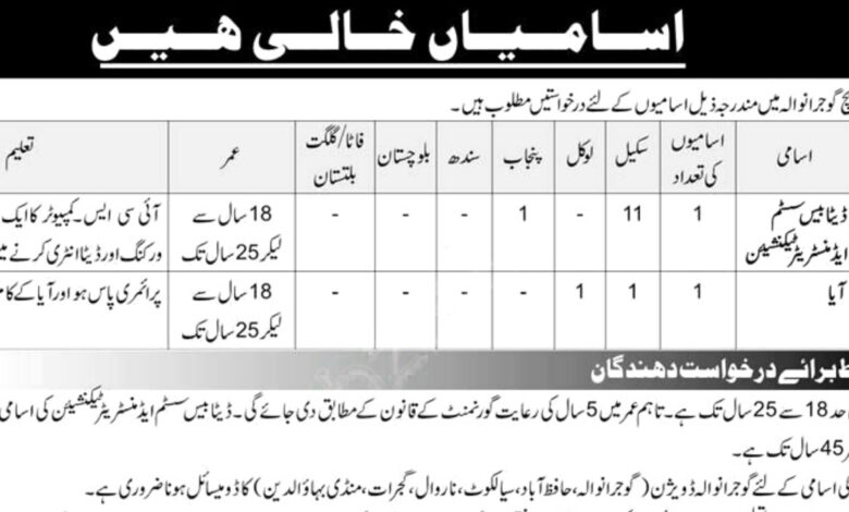 Combined Military Hospital CMH Gujranwala Jobs 2024