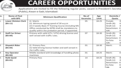 President Secretariat Public Aiwan-E-Sadr Islamabad Jobs 2024