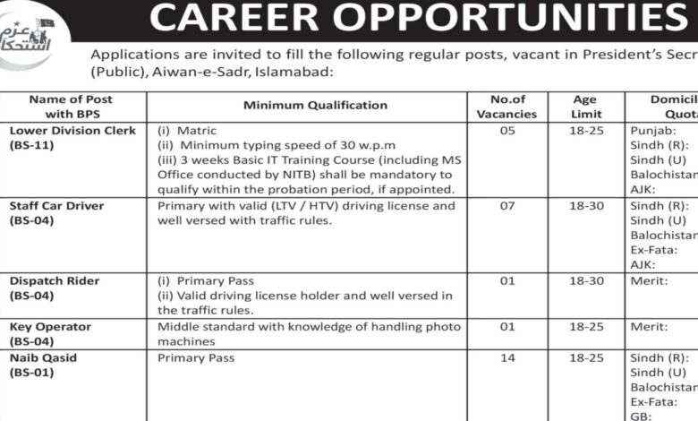 President Secretariat Public Aiwan-E-Sadr Islamabad Jobs 2024