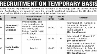 Public Sector Organization Islamabad Jobs August 2024