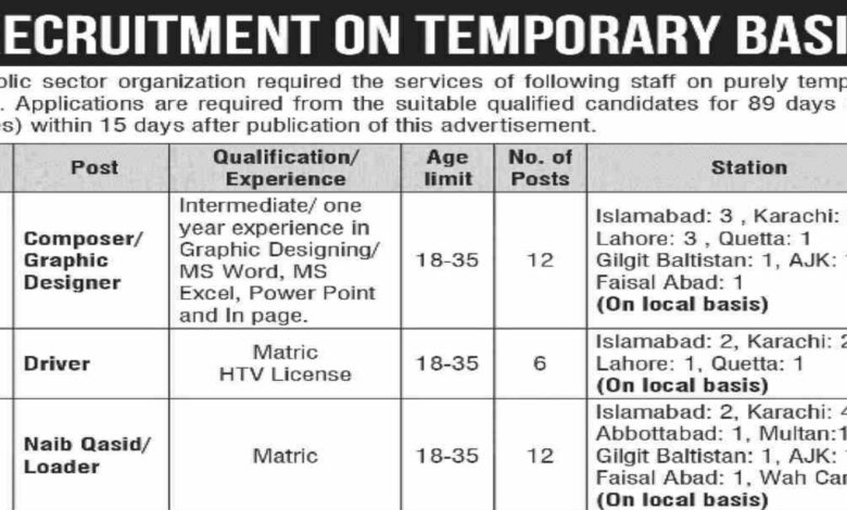 Public Sector Organization Islamabad Jobs August 2024