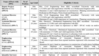 Frequency Allocation Board FAB Islamabad Jobs 2024