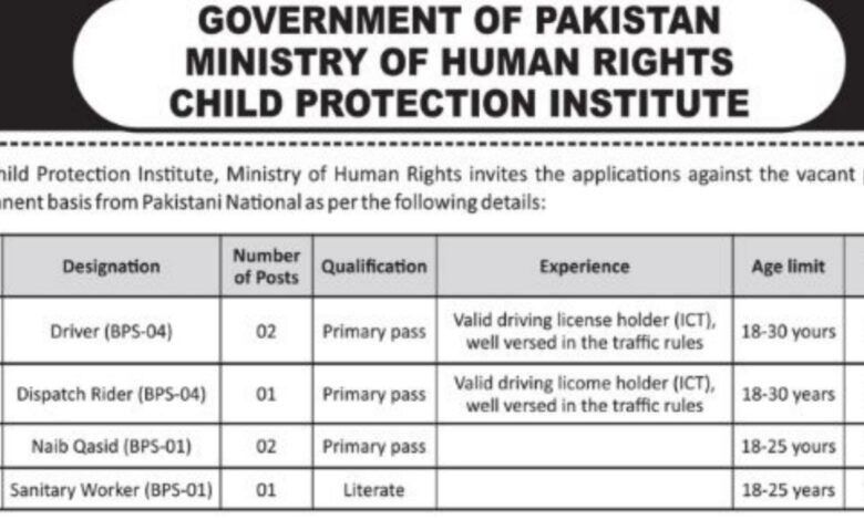 Ministry of Human Rights Islamabad Jobs 2024