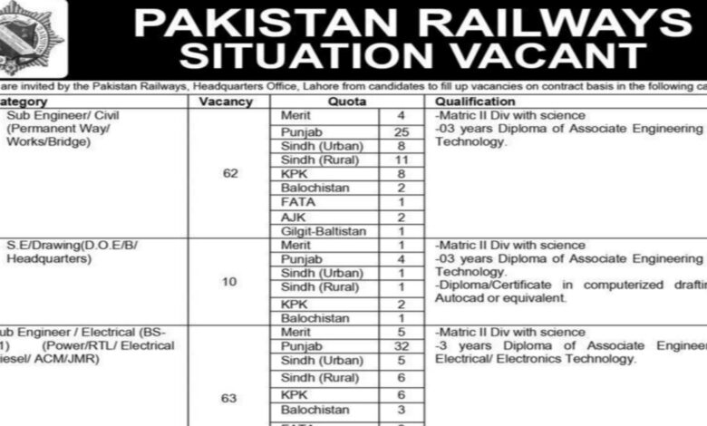 Pakistan Railways Lahore Latest Employement Opportunities 2024