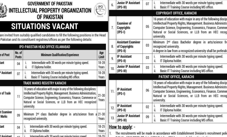 Intellectual Property Organization of Pakistan Latest Job Opportunities 2024