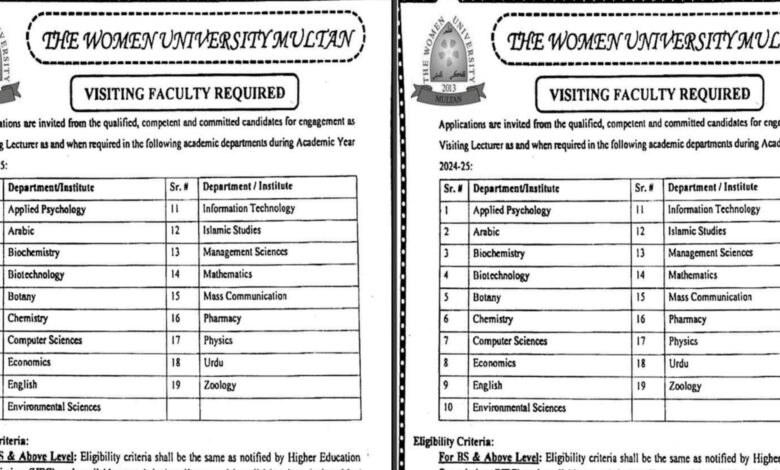 The Women University Multan Jobs