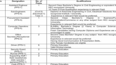 Public Sector Organization Latest Jobs August 2024