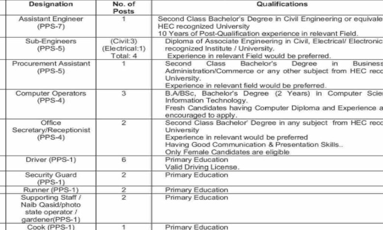 Public Sector Organization Latest Jobs August 2024