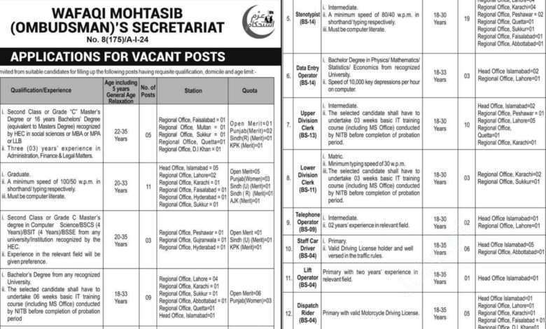 Wafaqi Mohtasib Ombudsman Secretariat Islamabad Jobs 2024