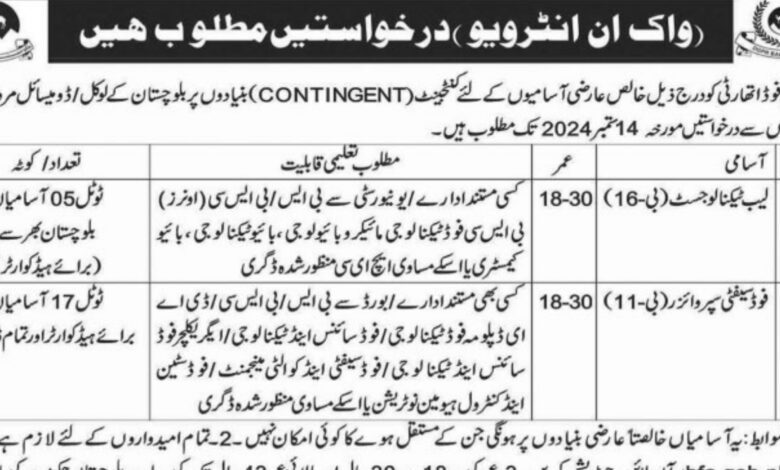 Balochistan Food Authority Jobs 2024