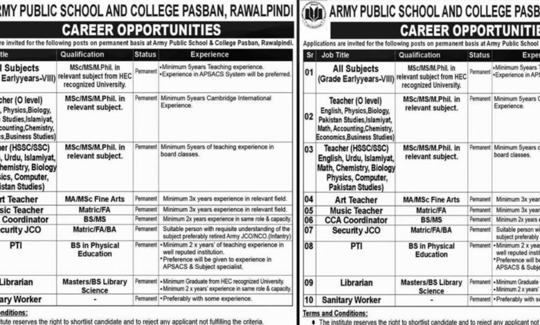 Army Public School & College APS&C Rawalpindi Jobs 2024