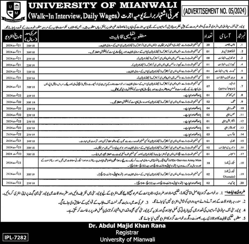 University Of Mianwali Jobs August 2024 