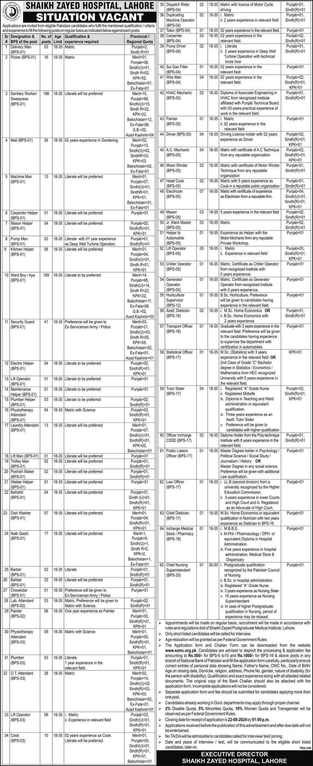 Shaikh Zayed Hospital Lahore Career Opportunities 2024