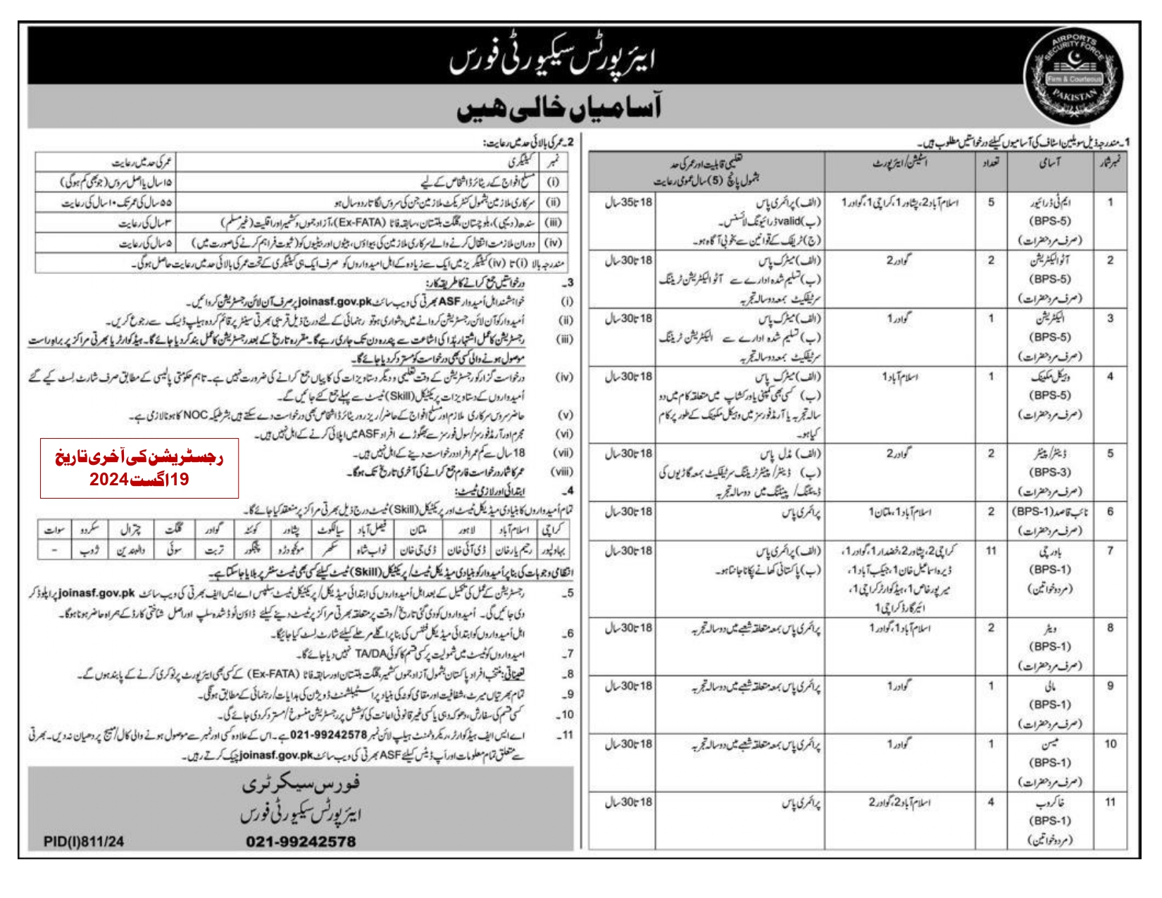 Airport Security Force ASF Latest Jobs 2024