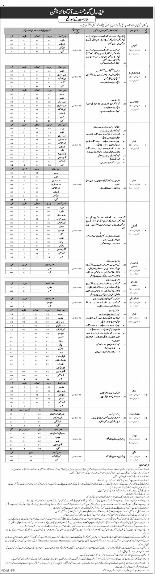 Intelligence Bureau IB Federal Government Organization Jobs 2024