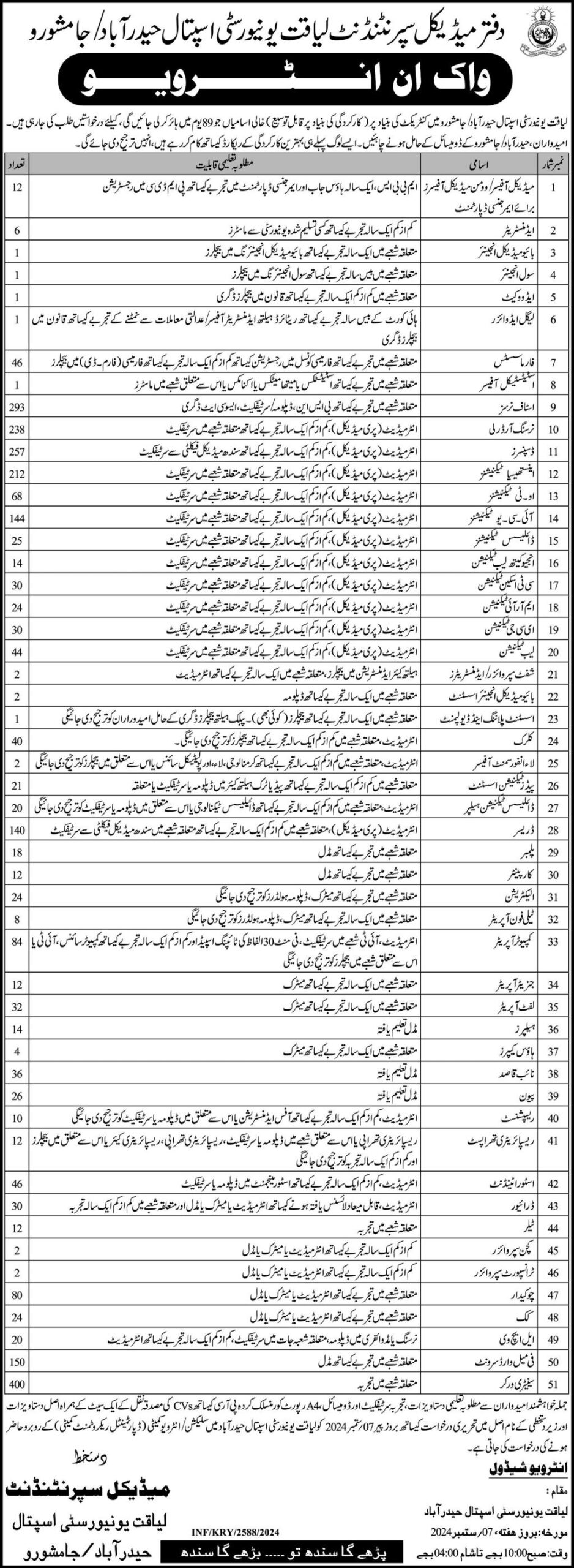 Liaquat University Hospital Hyderabad Jobs 2024 