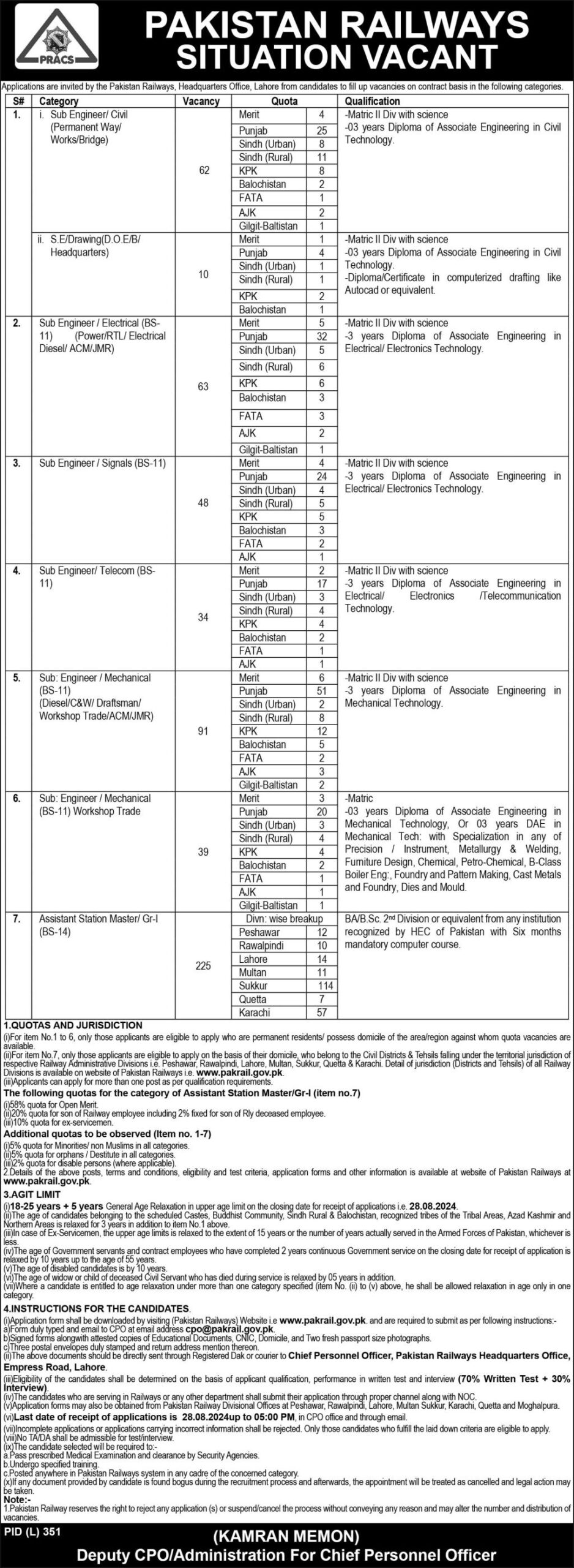 Pakistan Railways ( BS-11 TO BS-14 ) Jobs 2024