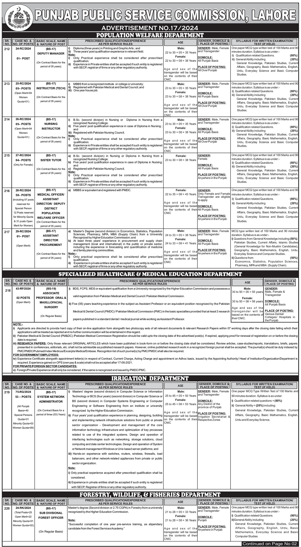 Punjab Public Service Commission PPSC Jobs 2024