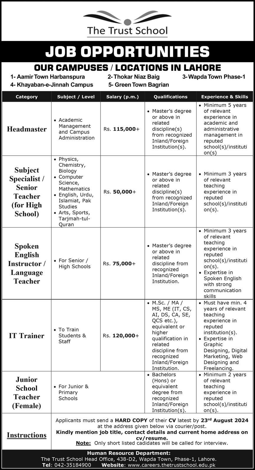 The Trust School Lahore Jobs 2024