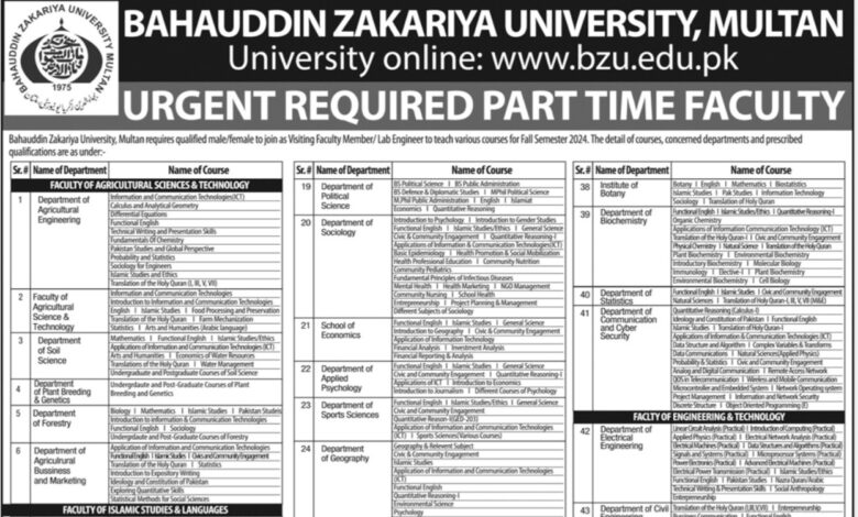 Bahauddin Zakariya University BZU Multan Jobs 2024