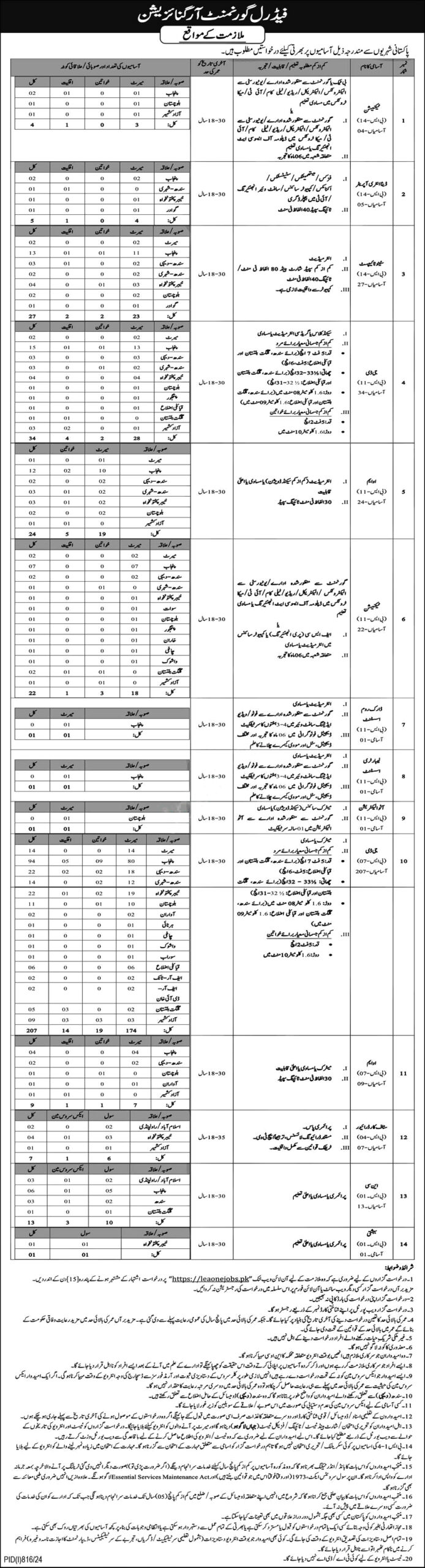 Intelligence Bureau IB Islamabad Jobs 2024