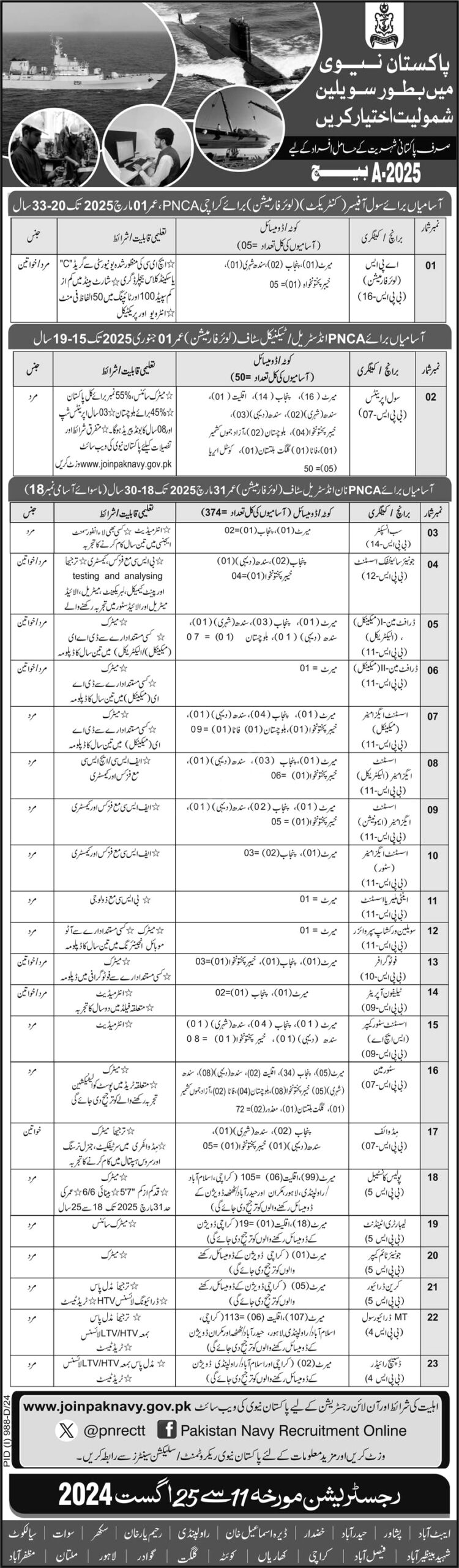 Join Pakistan Navy As Civilian Jobs 2024