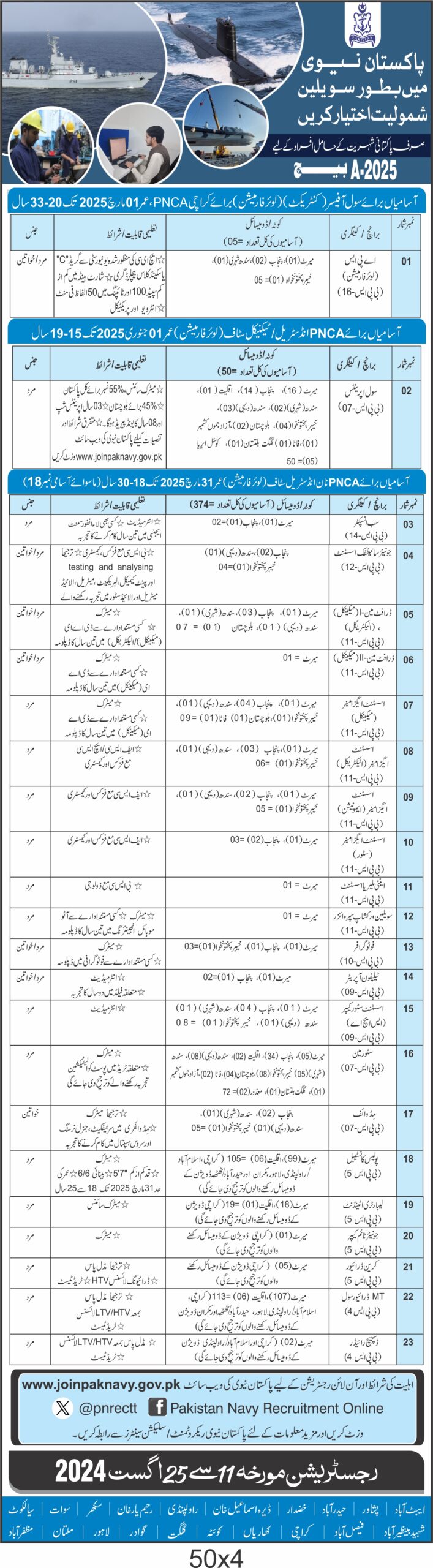 Join Pakistan Navy As Civilian Batch A-2025 