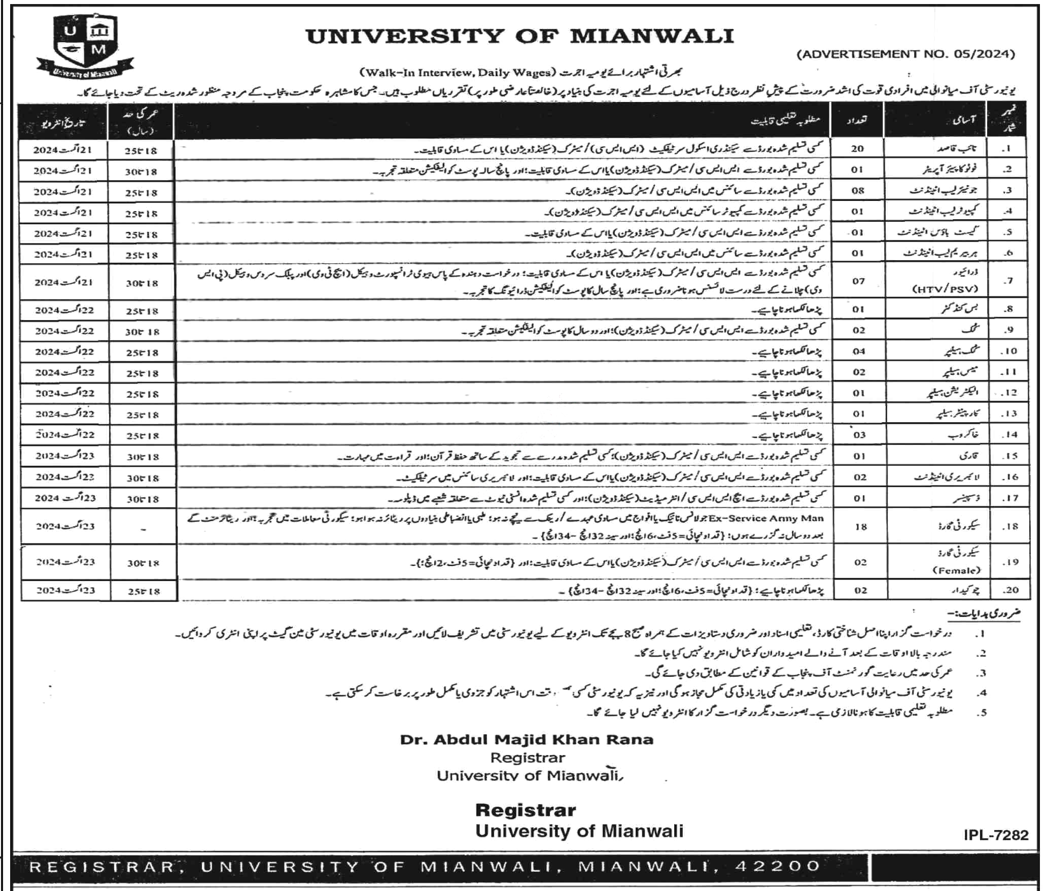 University Of Mianwali Jobs 2024