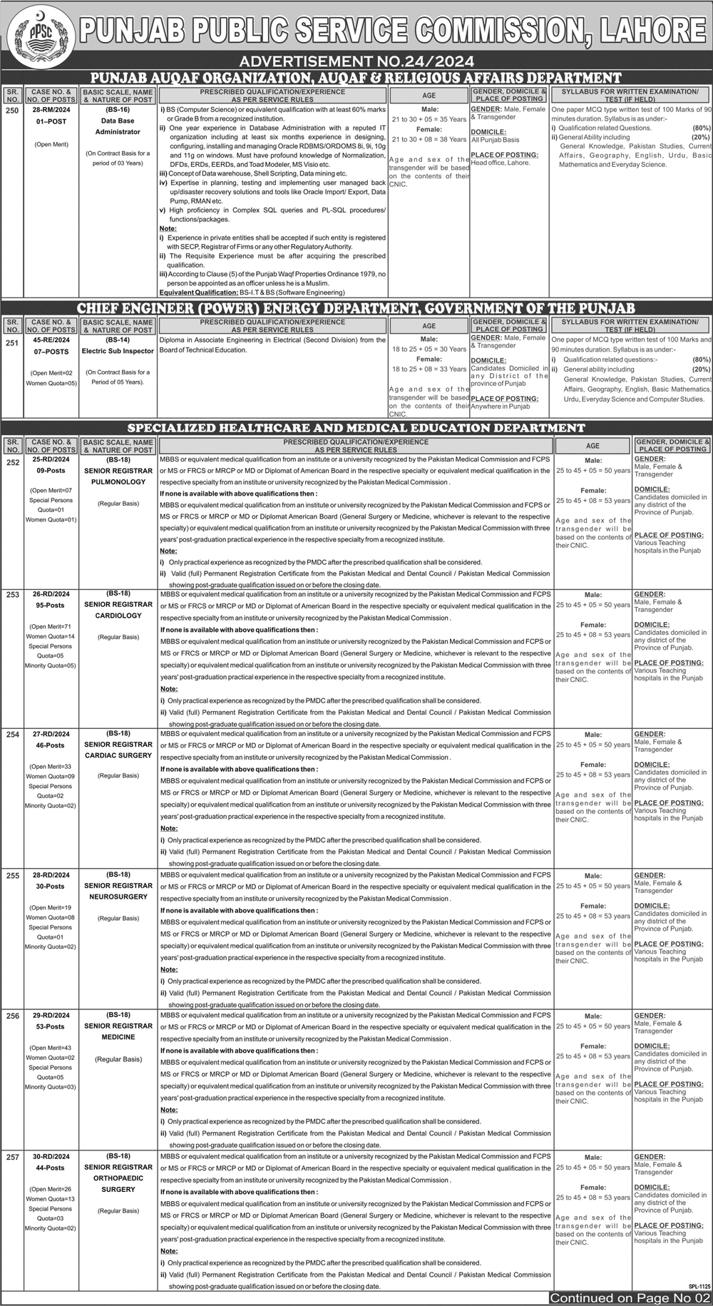 Punjab Public Service Commission PPSC Lahore Jobs