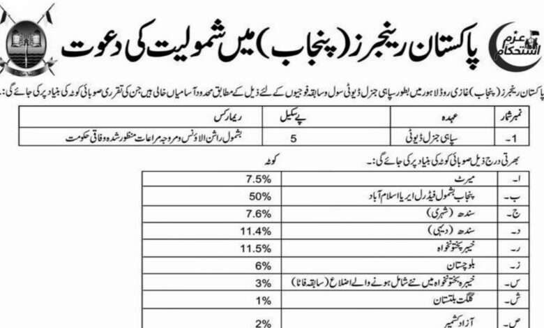 Pakistan Rangers Punjab Lahore Jobs 2024