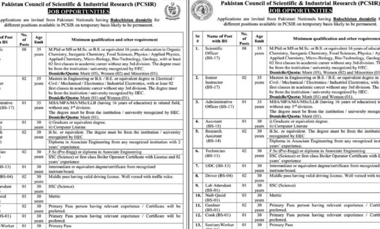 Pakistan Council of Scientific and Industrial Research PCSIR Islamabad Jobs 2024