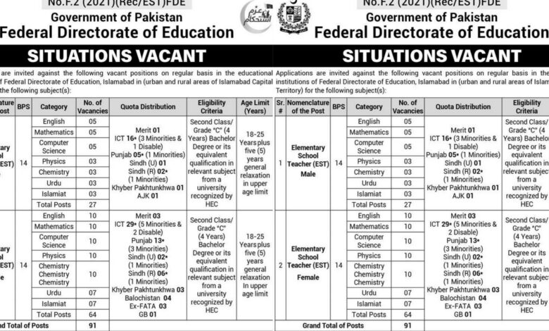 Federal Directorate Of Education FDE Islamabad Jobs 2024