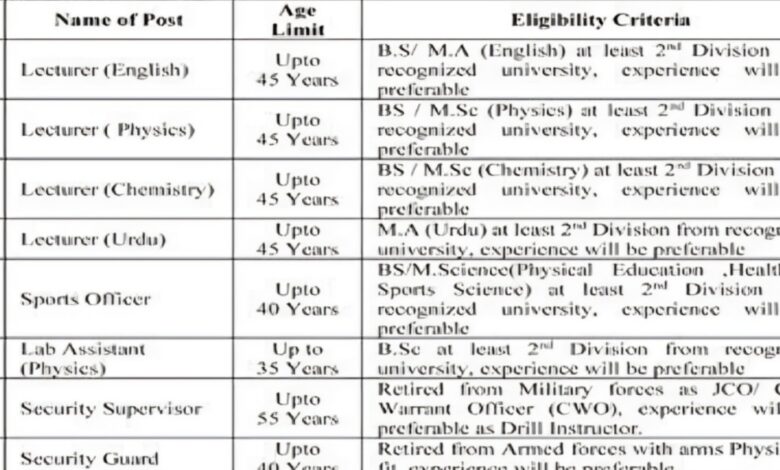 Pakistan Steel Cadet College Karachi Jobs Notice 2024