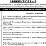 Fatima Fertilizer Limited Apprenticeship Program Latest Notice 2024