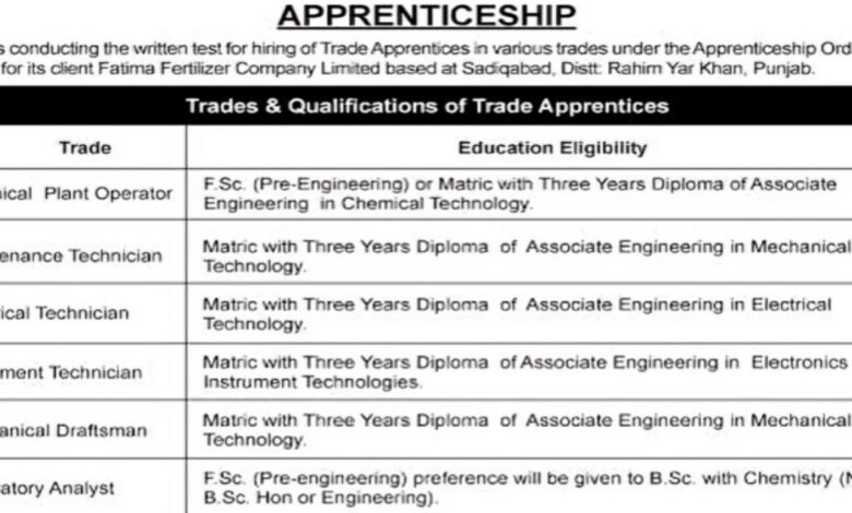 Fatima Fertilizer Limited Apprenticeship Program Latest Notice 2024