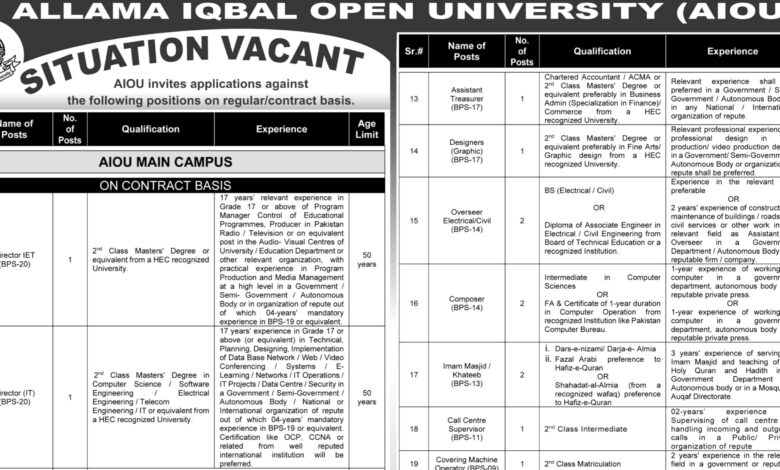 Allama Iqbal Open University AIOU Islamabad Jobs Notice 2024