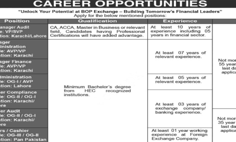 BOP Bank Of Punjab Jobs Notice September 2024