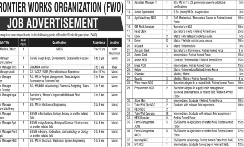 Frontier Works Organization FWO Rawalpindi Jobs Notice 2024