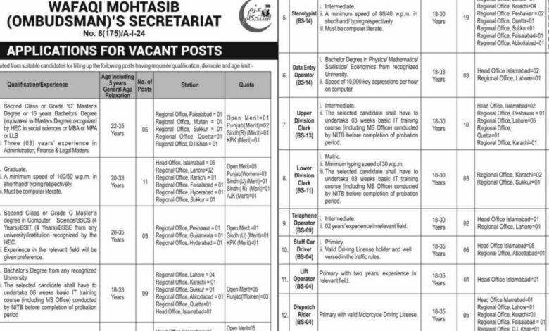 Wafaqi Mohtasib (Ombudsman) Secretariat Islamabad Jobs Notice 2024