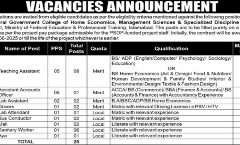 Ministry of Federal Education & Professional Training Islamabad Jobs Notice 2024