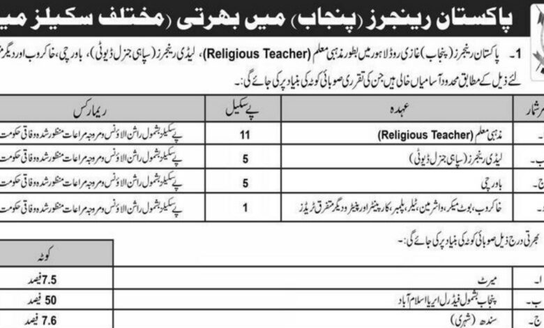 Pakistan Rangers Punjab Jobs Notice 2024