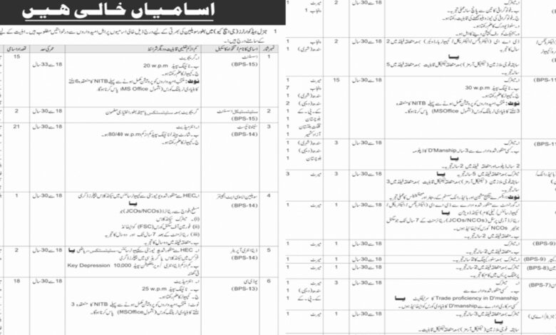 Pakistan Army General Head Quarter GHQ Rawalpindi Jobs Notice 2024