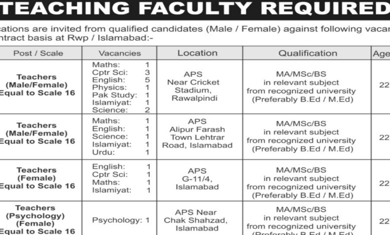 Margala Educational Institute Rawalpindi Jobs Notice 2024