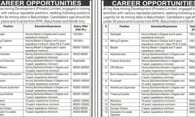 Al Haj Asia Mining Development Company Jobs Notice 2024