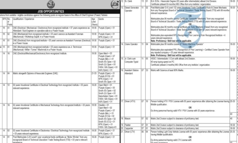 WAPDA Lahore ( BPS-06 TO BPS-16 ) Jobs Recruitment Notice 2024