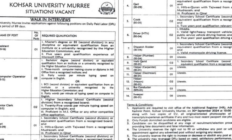 Kohsar University Murree Jobs Notice 2024