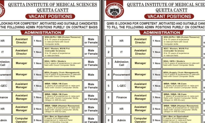 QIMS Quetta Institute of Medical Sciences Recruitment Notice 2024