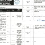 Fisheries Department Lahore ( BS-01 TO BS-18 ) Jobs Notice 2024