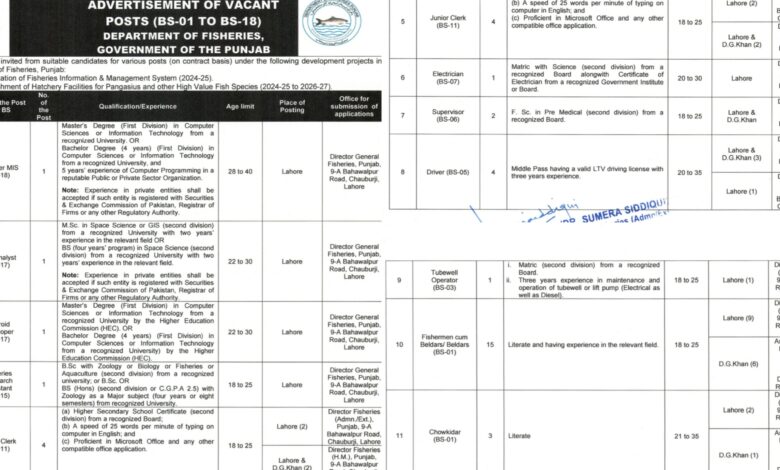 Fisheries Department Lahore ( BS-01 TO BS-18 ) Jobs Notice 2024